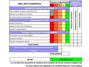 Permis Voiture B - Ecole de Conduite Chartraine
